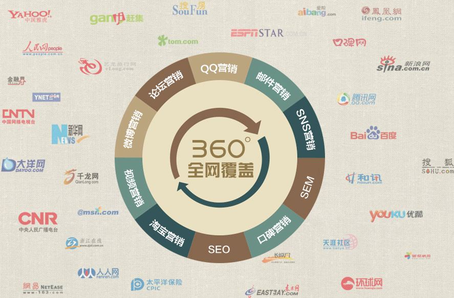 內(nèi)蒙古全網(wǎng)推廣